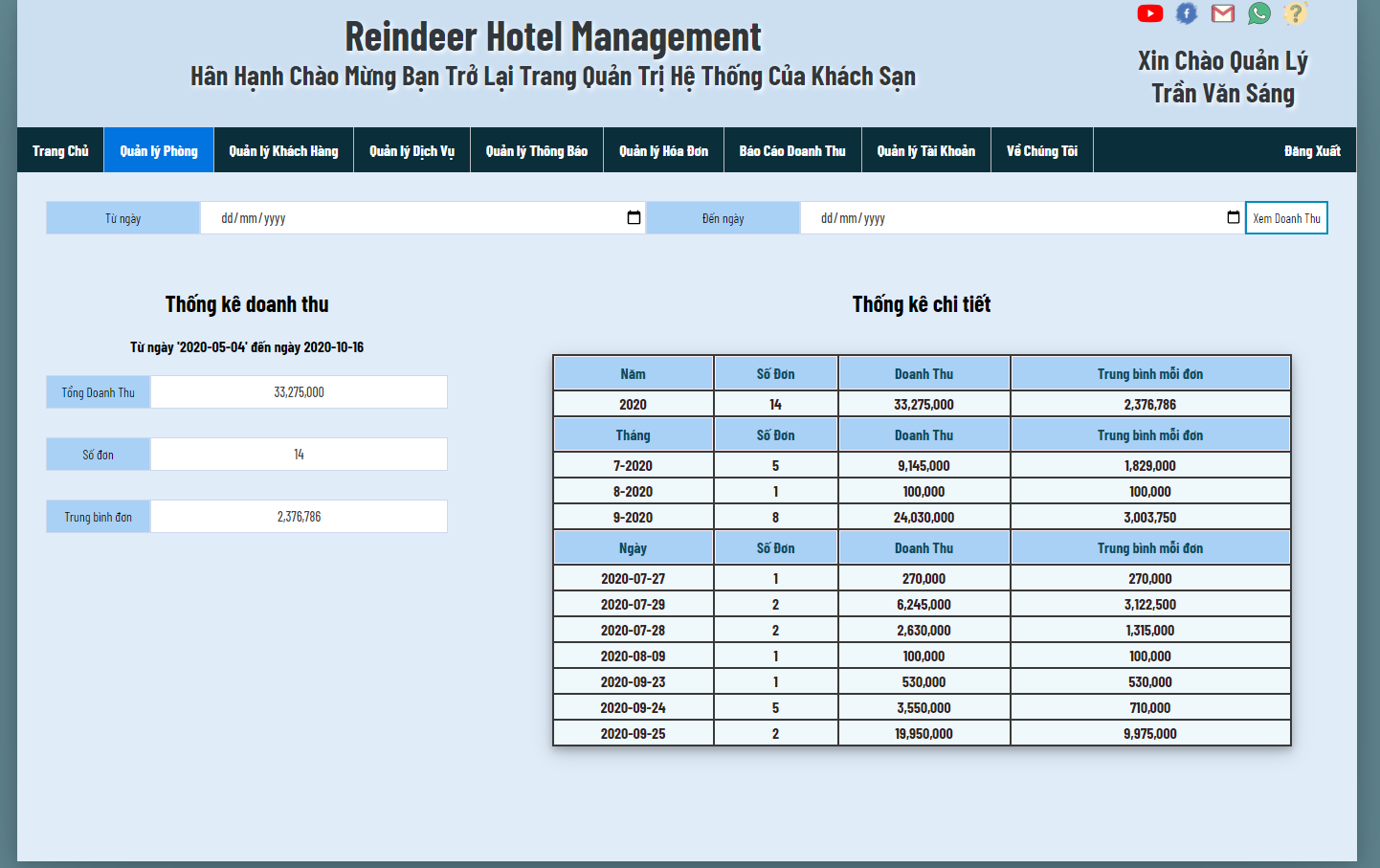 Reindeer Hotel Management